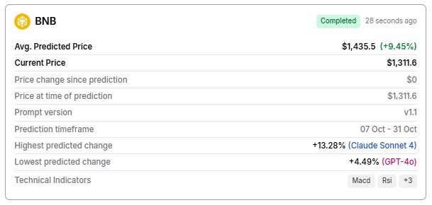 BNB-October-2025-forecast