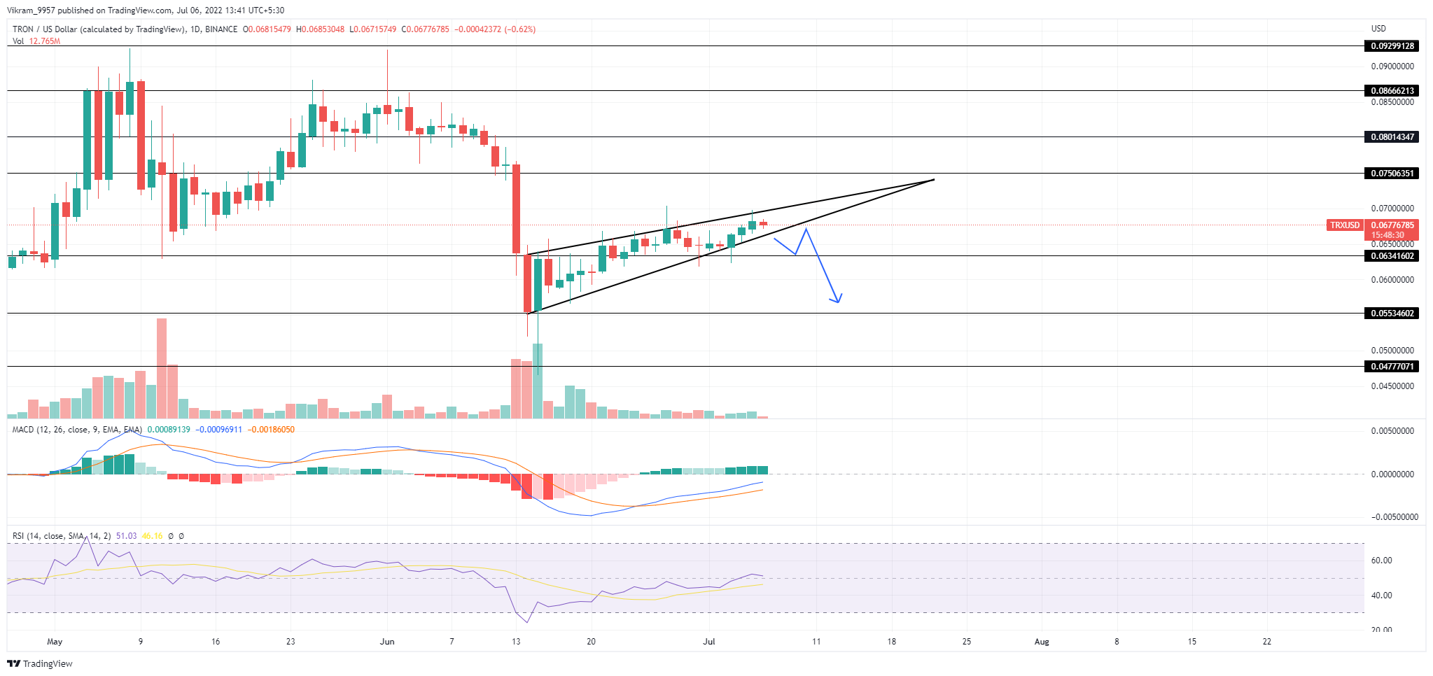 TradingView Chart