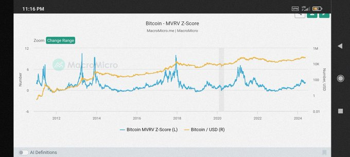 Биткойн (BTC) преодолел отметку в 71 000 долларов по мере нарастания бычьего импульса: приближается ли исторический максимум?