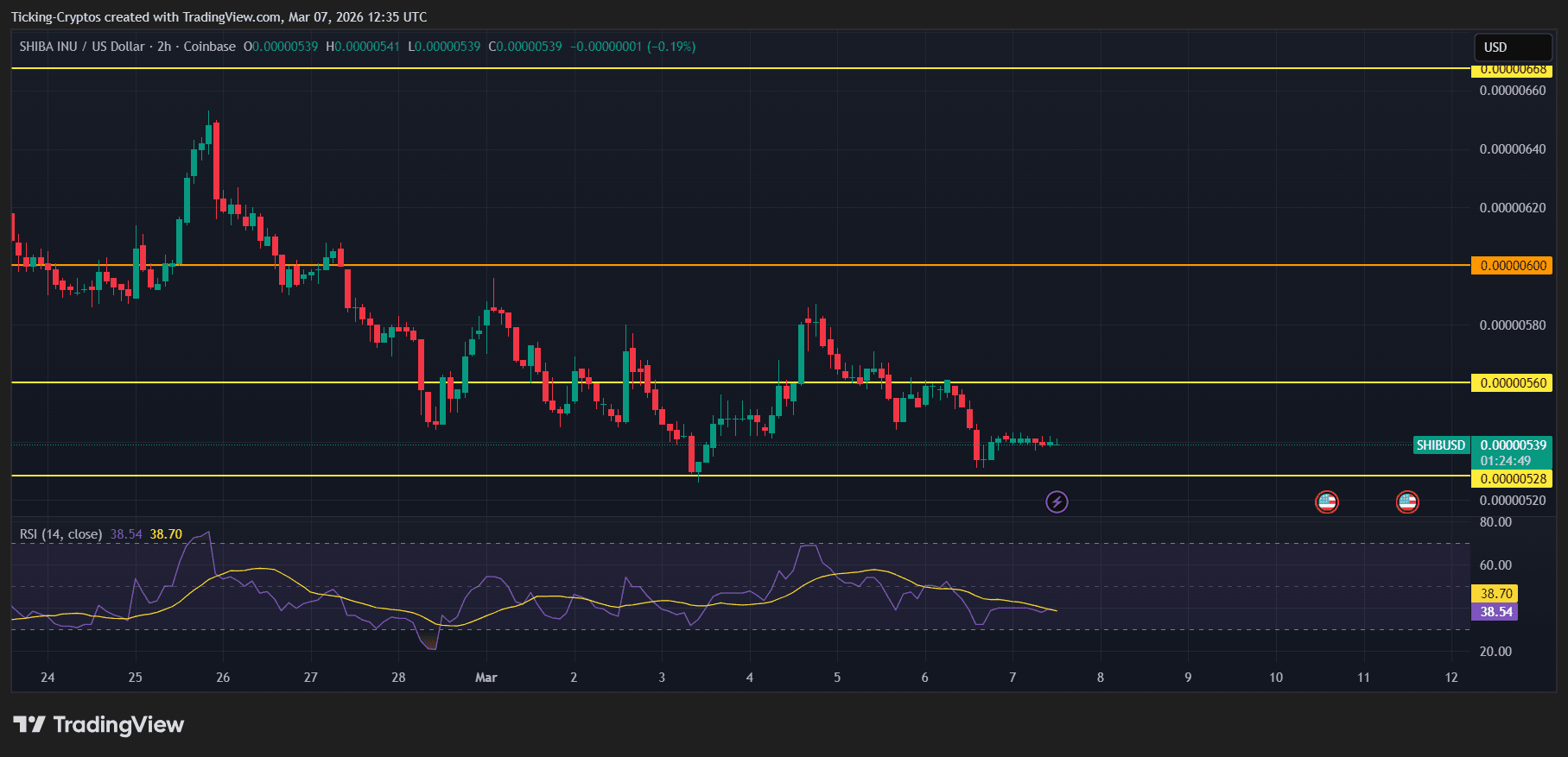 SHIBUSD_2026-03-07_14-35-11.png