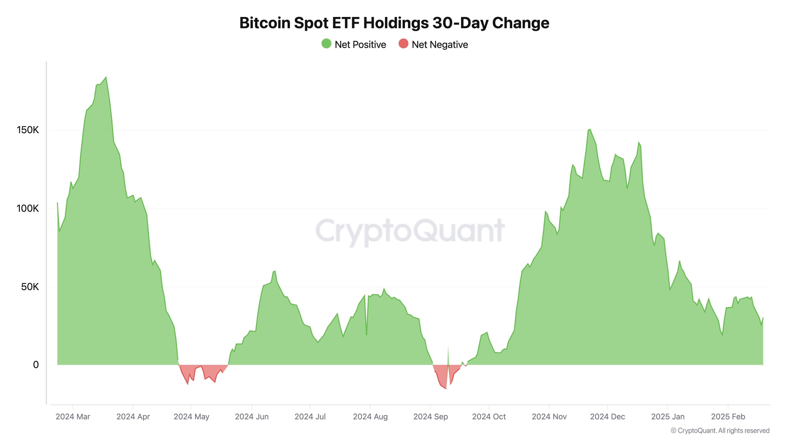 Спрос на Bitcoin ETF снижается, стоит ли волноваться?