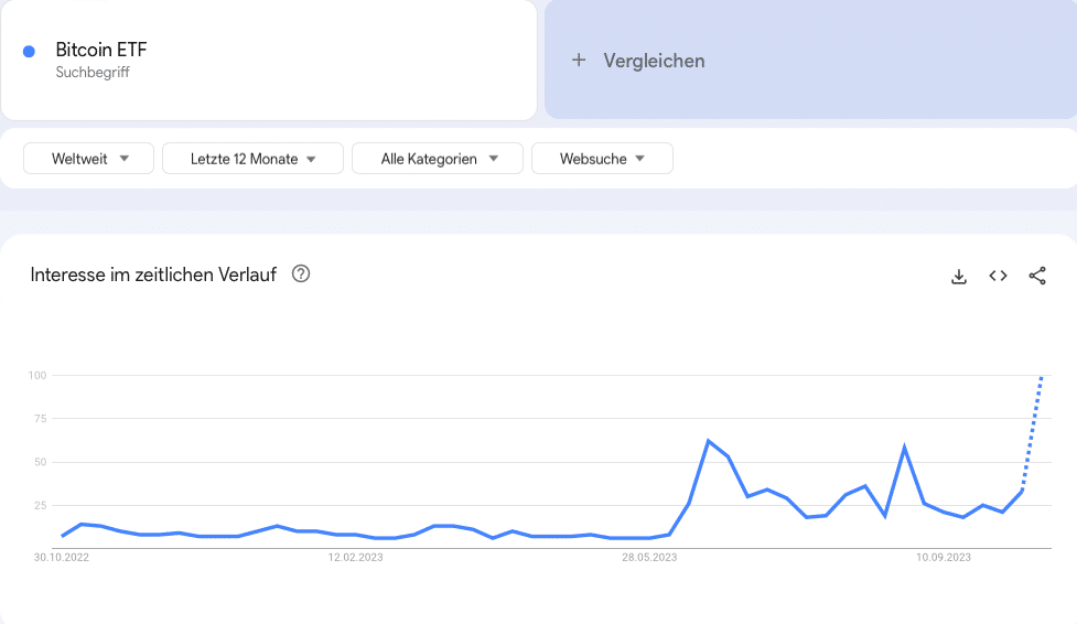 Google Trends