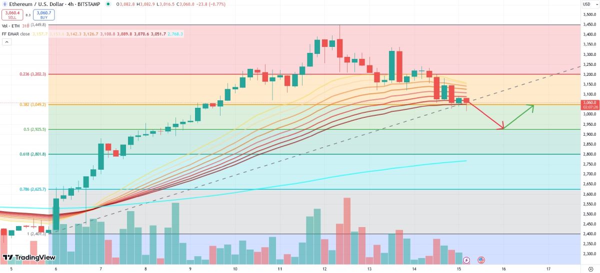 eth-price-change-15-november