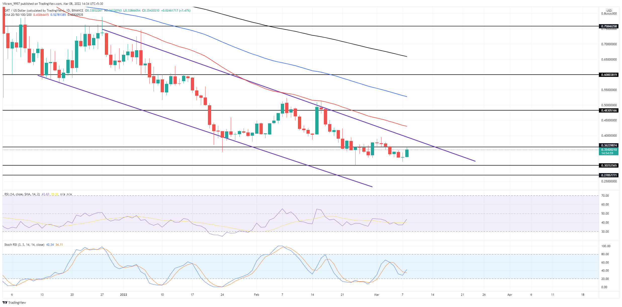 TradingView Chart