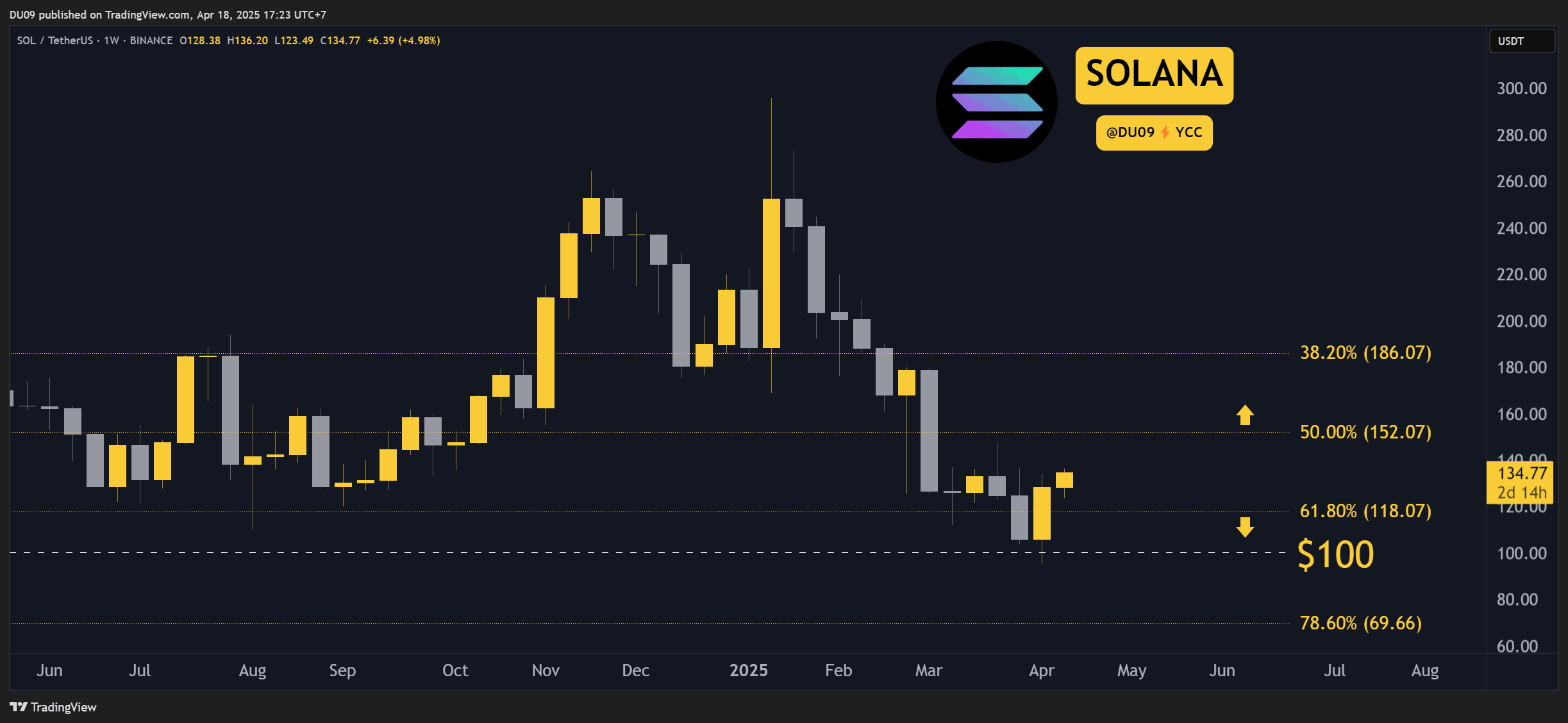 Анализ крипто-цены 18 апреля: ETH, XRP, ADA, SOL и Hype Анализ крипто-цены 18 апреля: ETH, XRP, ADA, SOL и Hype