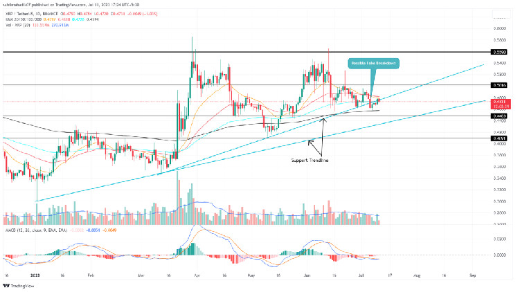 Анализ цен XRP: на этой неделе цена XRP превысит 0,5 доллара?