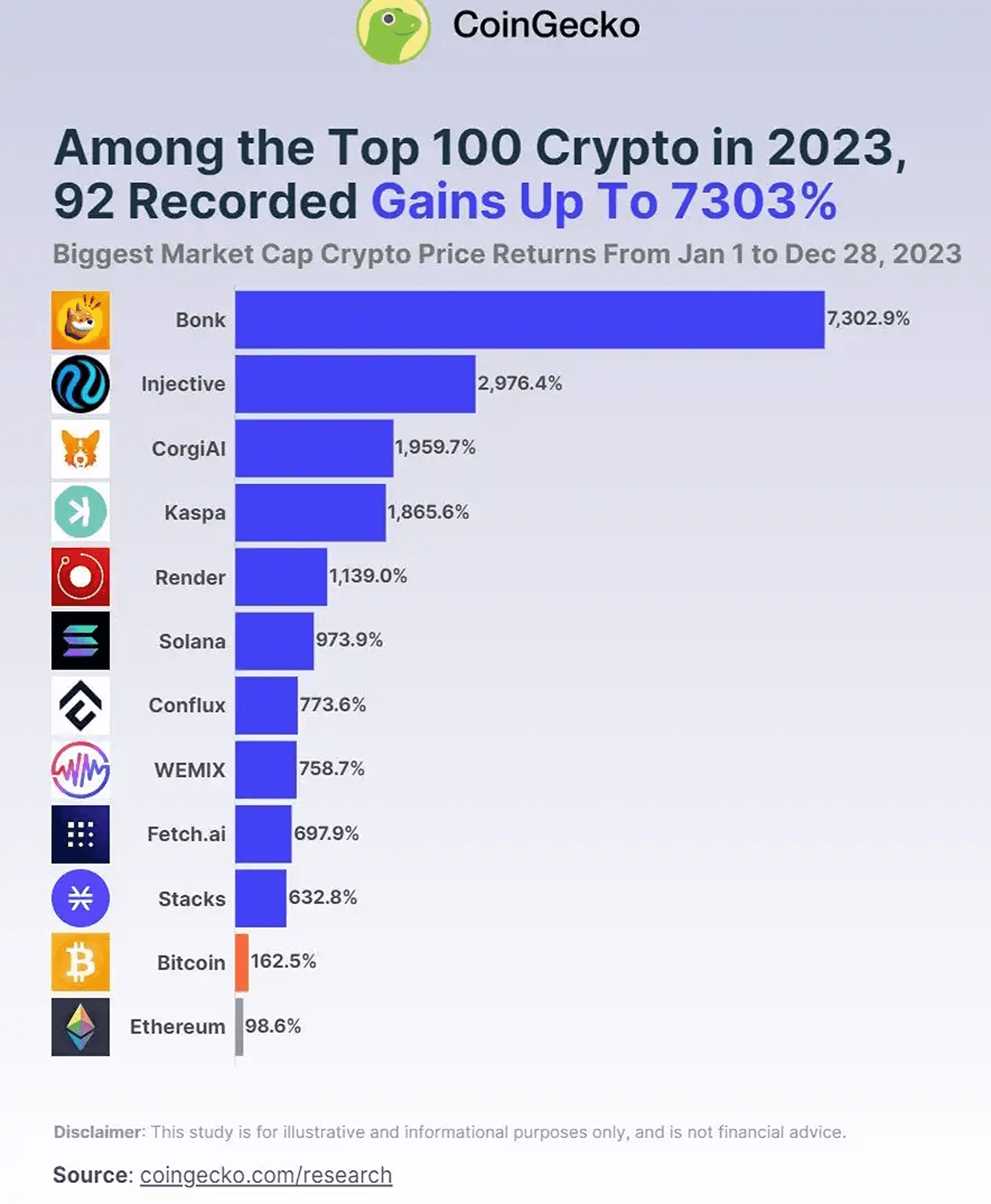 Interés institucional por las criptomonedas: ¿En qué criptomonedas se está fijando Wall Street?