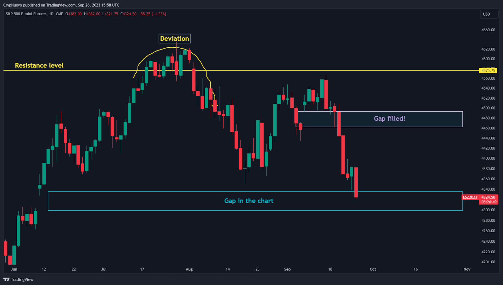 Can Bitcoin recover this week? Yes, if this happens