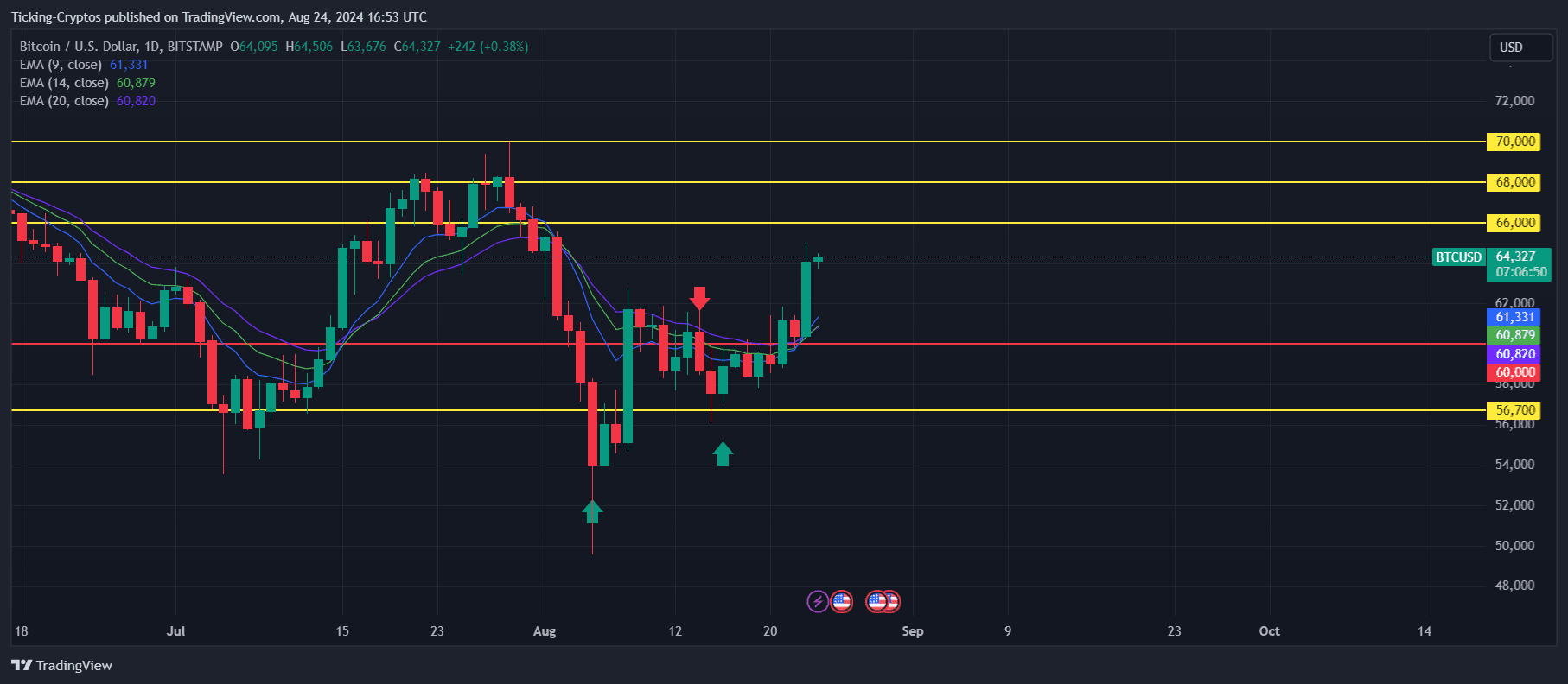 BTCUSD_2024-08-24_19-53-09.png