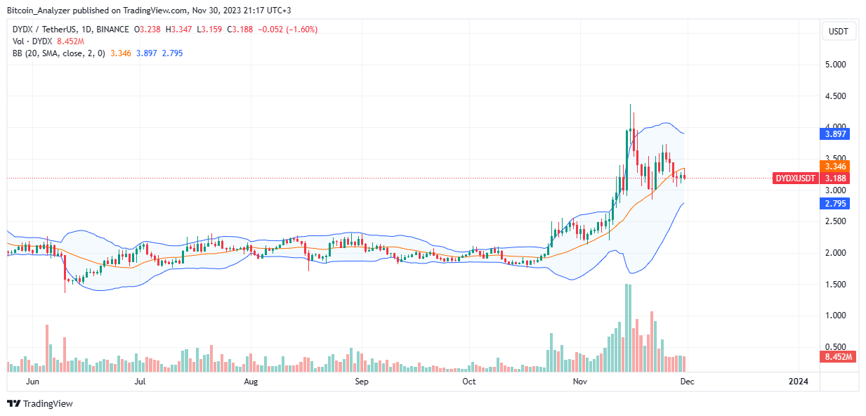 TradingView Chart