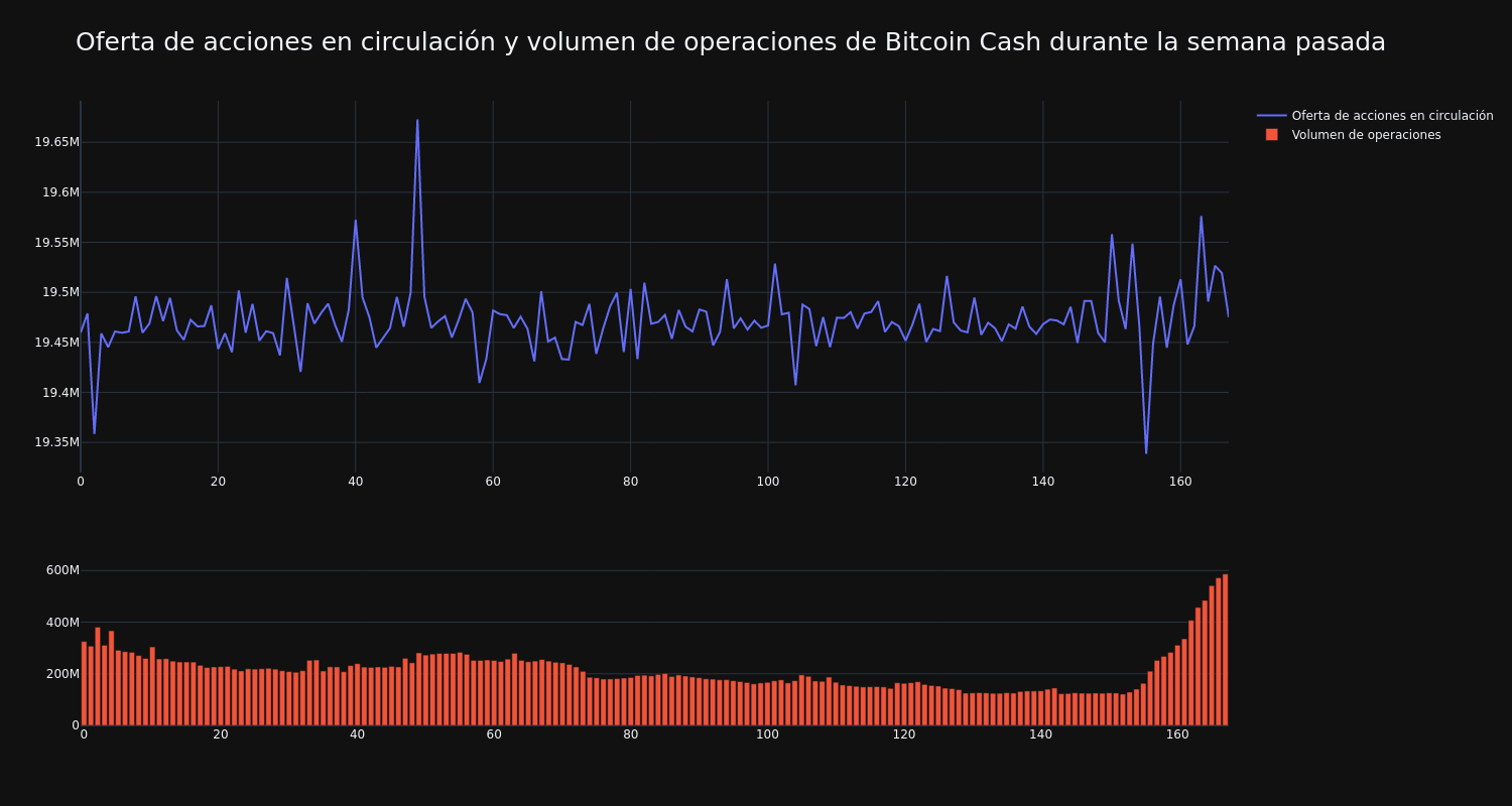 supply_and_vol