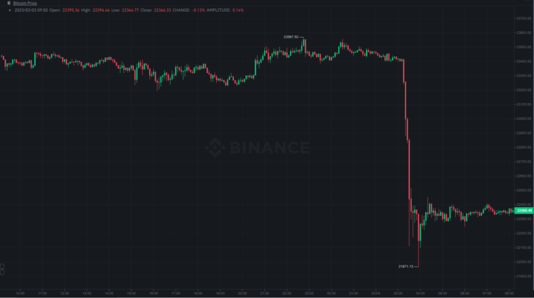 btc_price_chart_0303231