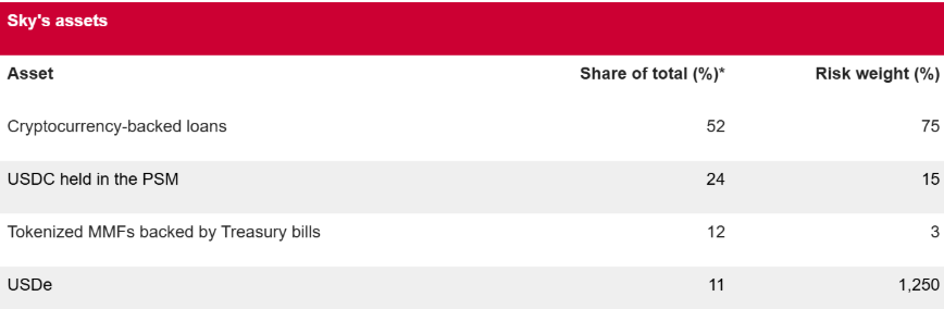 S&P Global Ratings впервые оценило DeFi-протокол S&P Global Ratings впервые оценило DeFi-протокол