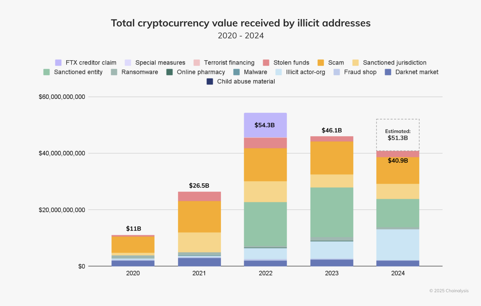 Your crypto can be frozen, even if you did nothing wrong | Opinion - 1