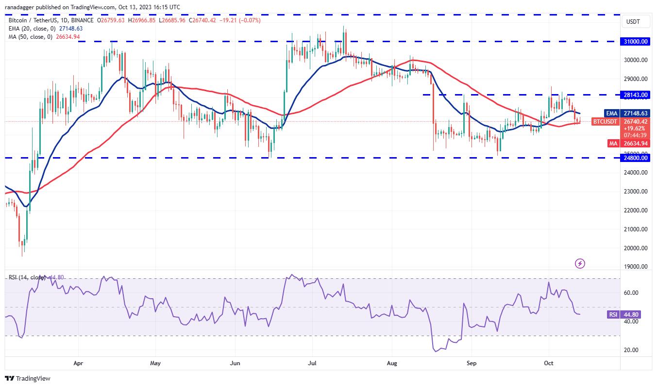 Analisis Harga Bitcoin: Akankah BTC Menembus Resistensi $28.143?