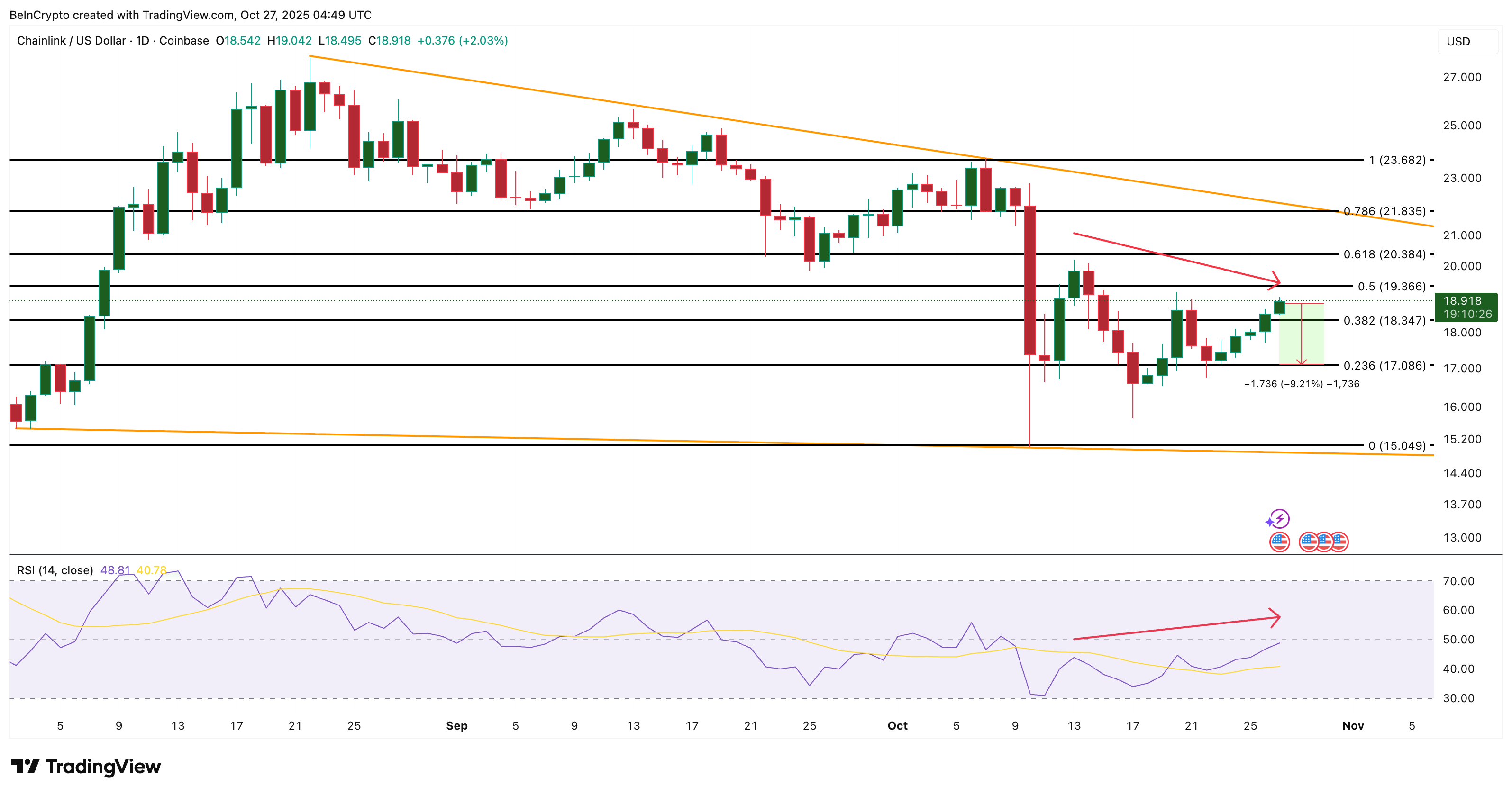 تحليل سعر LINK