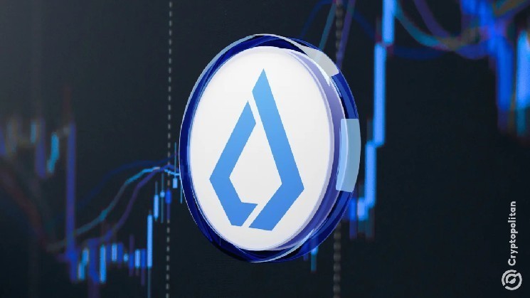 LSK подскочила до $0,37 на спотовой торговле Upbit и рынке деривативов Binance