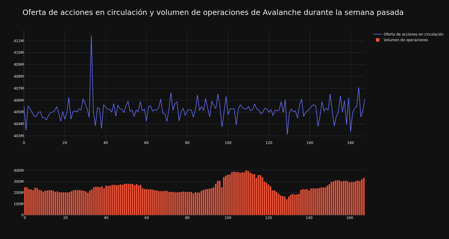 supply_and_vol