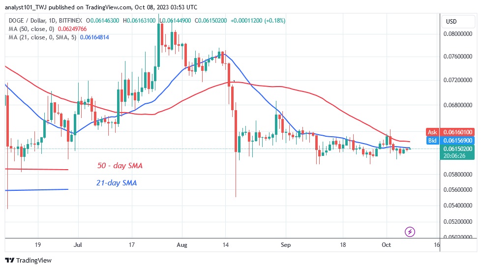 Tren Sideways Dogecoin Berlanjut Harga Tetap Stabil Di Atas $0.060