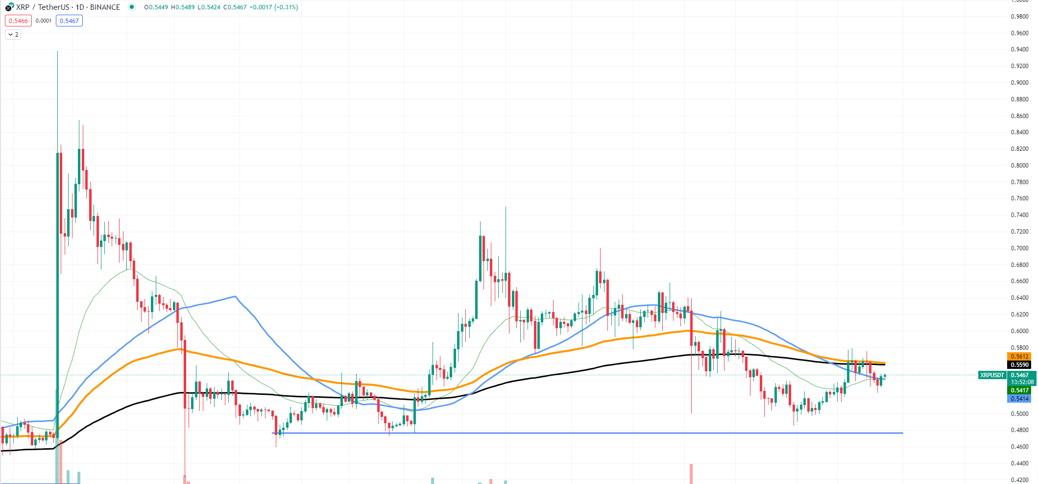 https://www.tradingview.com/