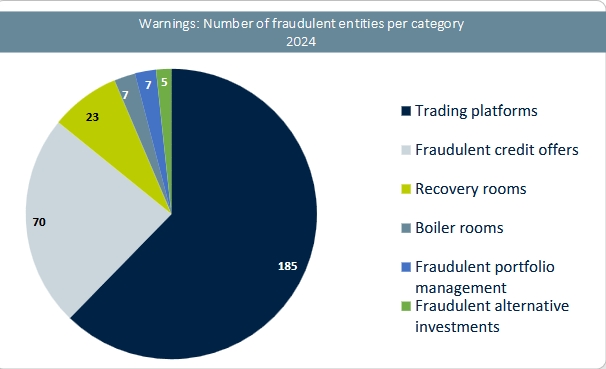 Source: FSMA