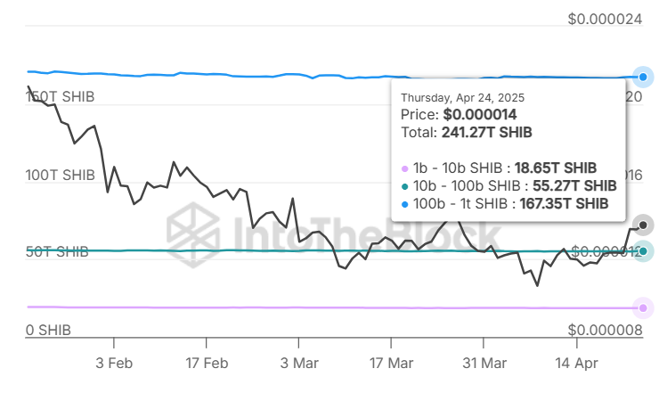 Прогноз временной шкалы Shib: Вот когда держит 1 миллиард Шиба Ину может стоить 500 000 долларов США. Прогноз временной шкалы Shib: Вот когда держит 1 миллиард Шиба Ину может стоить 500 000 долларов США.