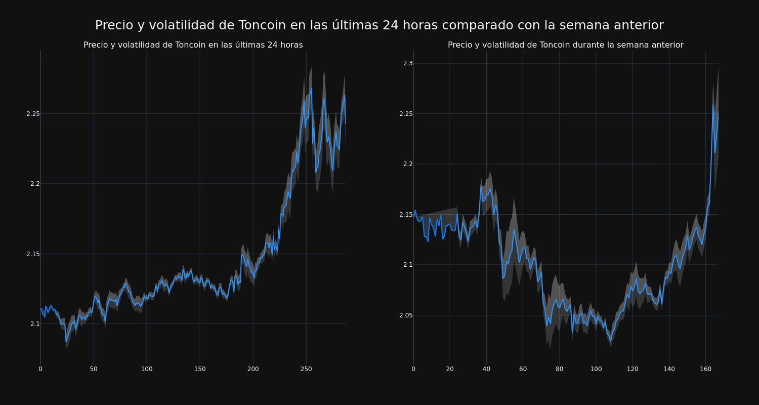 price_chart