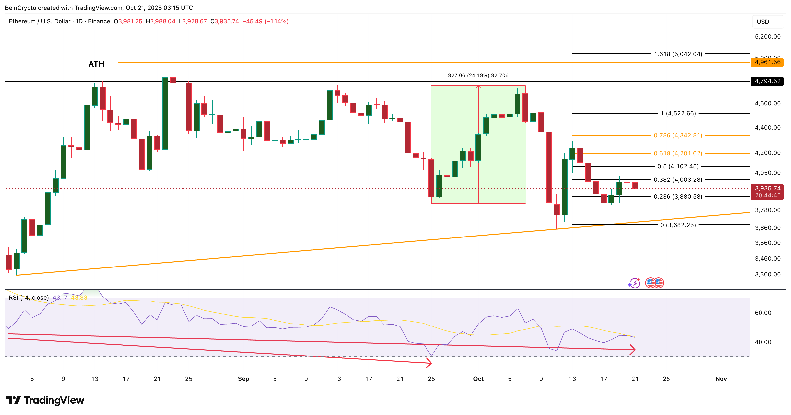 Ethereum Price Analysis