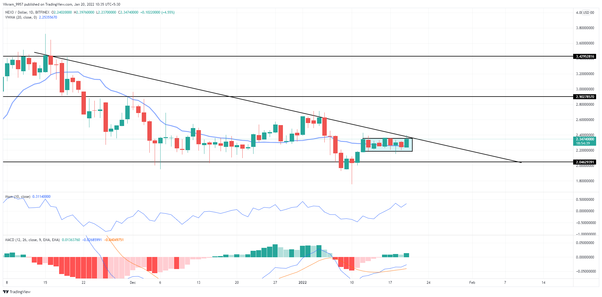 TradingView Chart