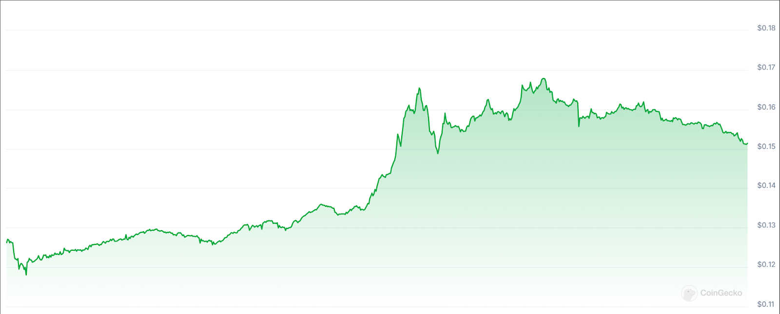 Обзор рынка криптовалют – что произошло в августе?