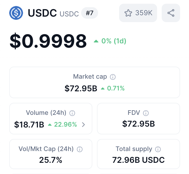 USDC Trading Volume