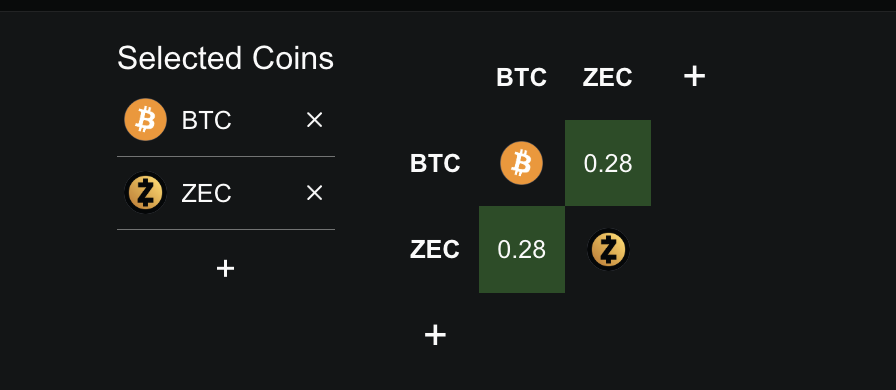 ZEC-BTC Yearly Correlation