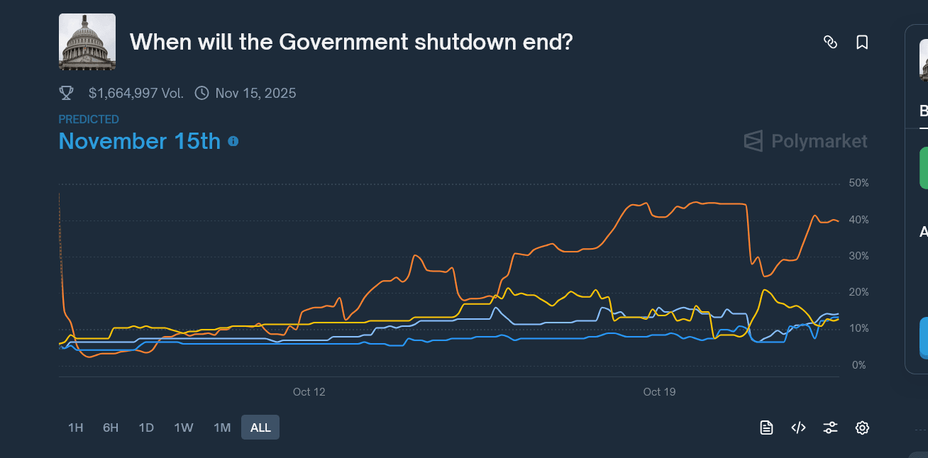 Screenshot 2025-10-22 at 14-04-21 When will the Government shutdown end.png