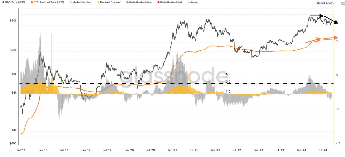 Почему на рынке биткоина продолжается период консолидации?