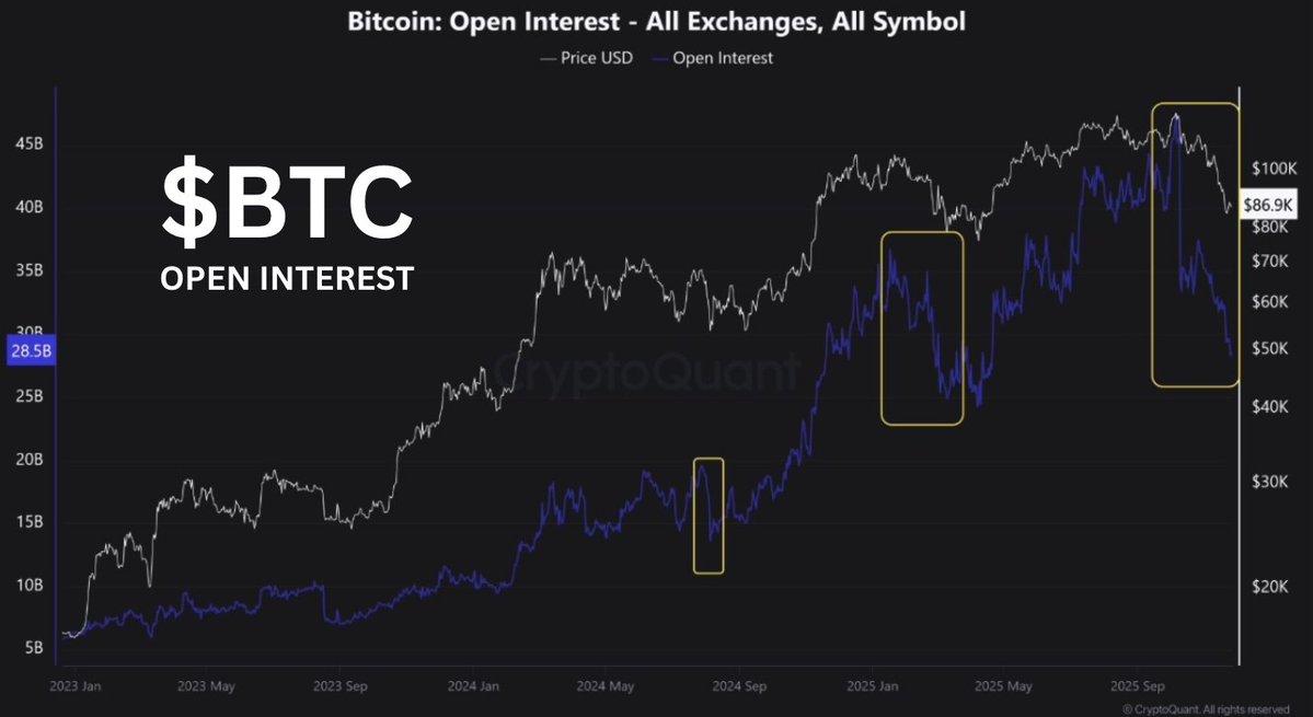 Анализ цен, Анализ рынков