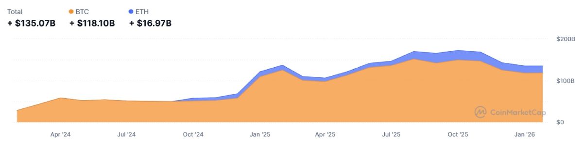 us-crypto-etf-market-cap-26-january