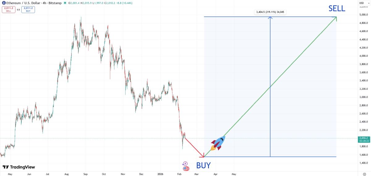 eth-entry-exit-points-hodl