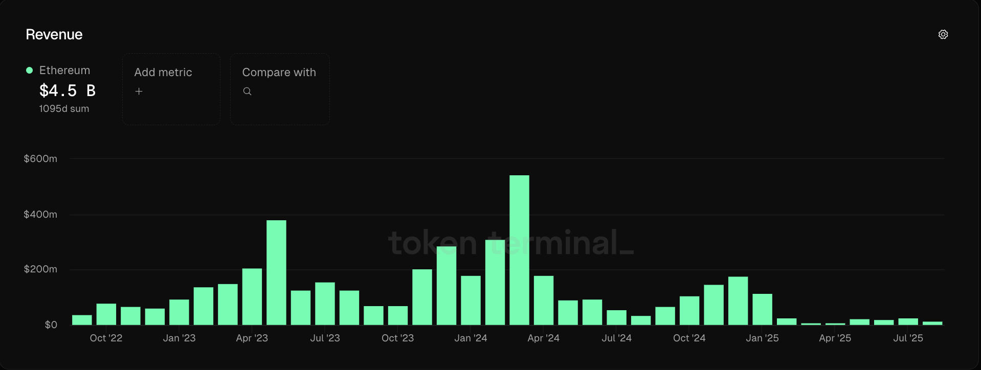 Wall Avenue, Fees, Ethereum Imprint