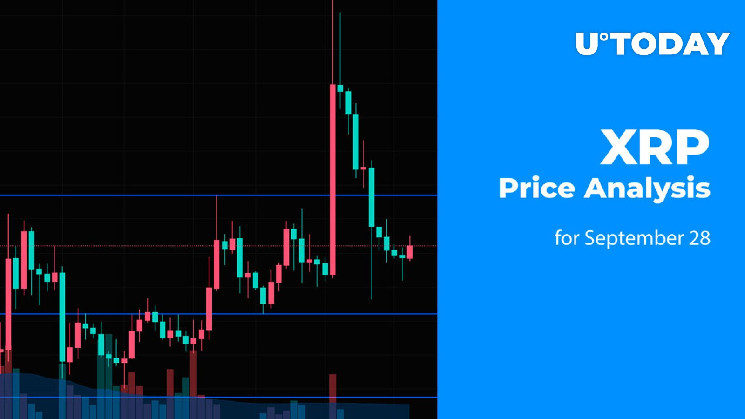 Анализ цен XRP за 28 сентября