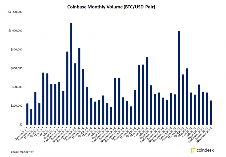 monthly-coinbase