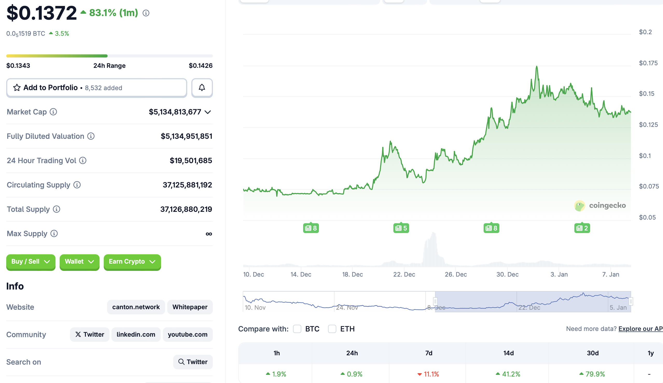 DTCC, institution, canton