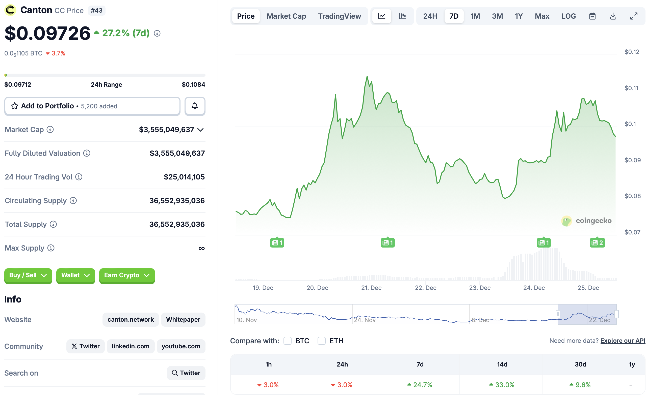 BlackRock, Tokenization, RWA Tokenization, Canton