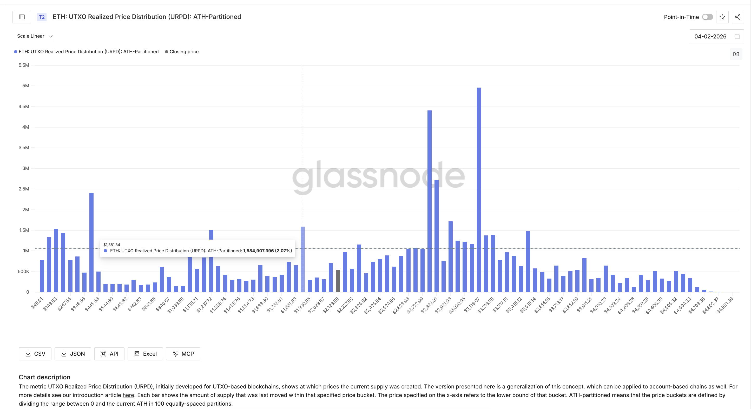 Cost Basis Clusters Generalized