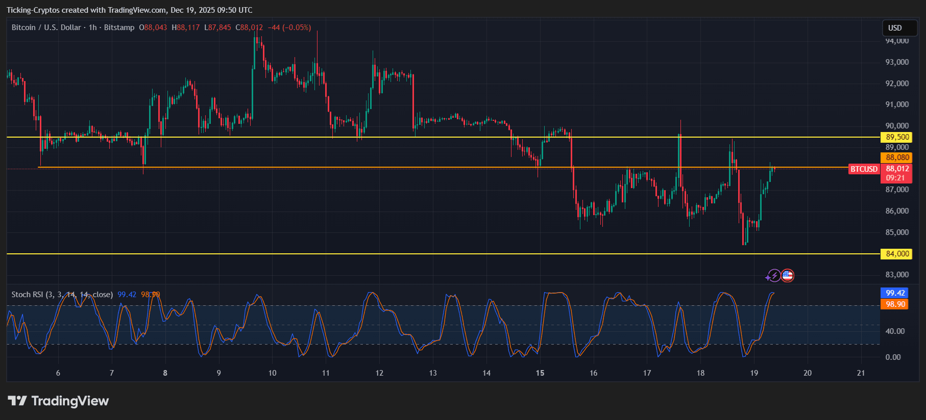 BTCUSD_2025-12-19_11-50-39.png