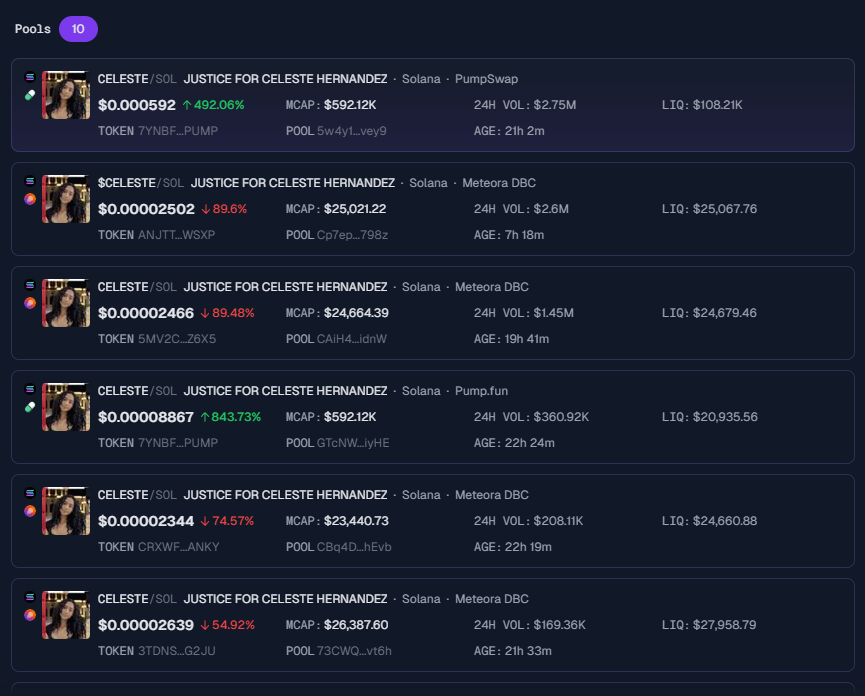 Celeste Rivas Hernandez Meme Monedes