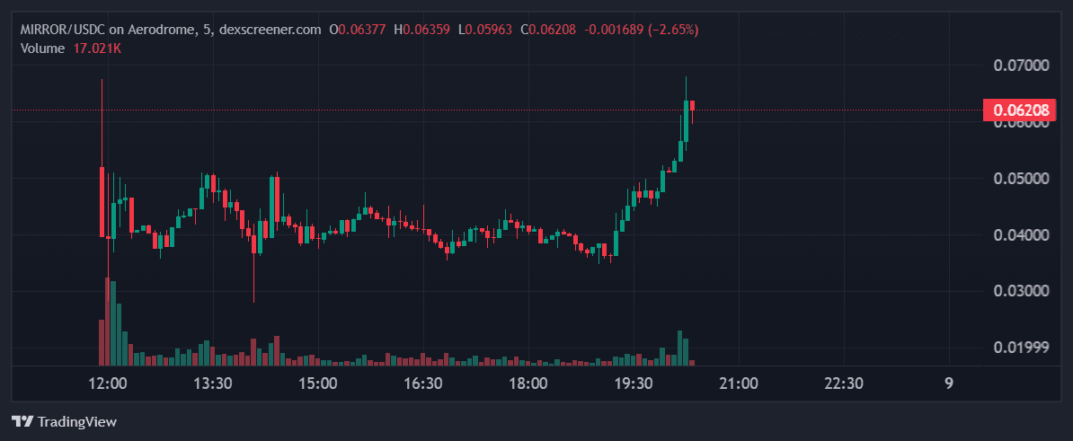 dexscreener.com_MIRROR_USDC_2025-09-08_23-21-11.png