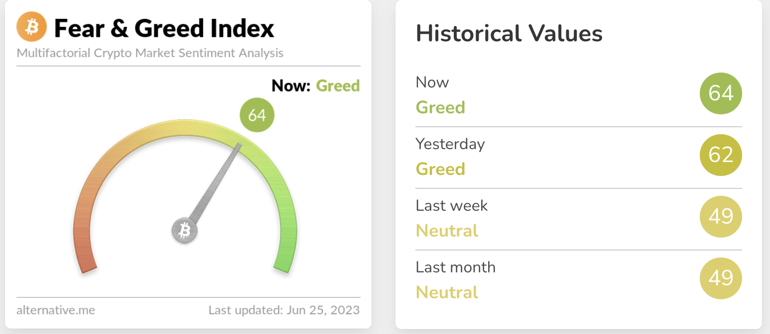 GALA Price Analysis: GALA Price Makes Comeback For a Retest?