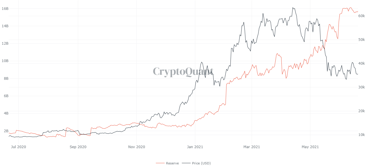 15000 ноткоинов в рублях. Стейблкоины на бирже ASX. Sat in BTC.