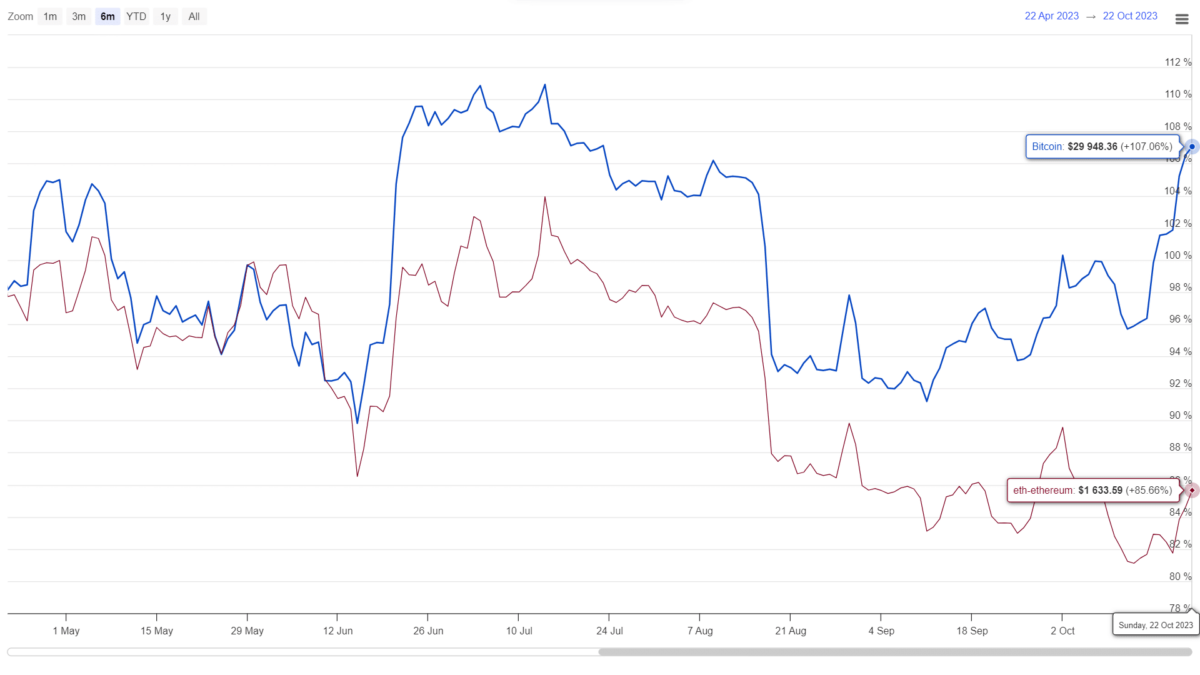 Prediksi Harga Bitcoin: Apakah $BTC Siap Mendapatkan Kembali Nilai $30rb?