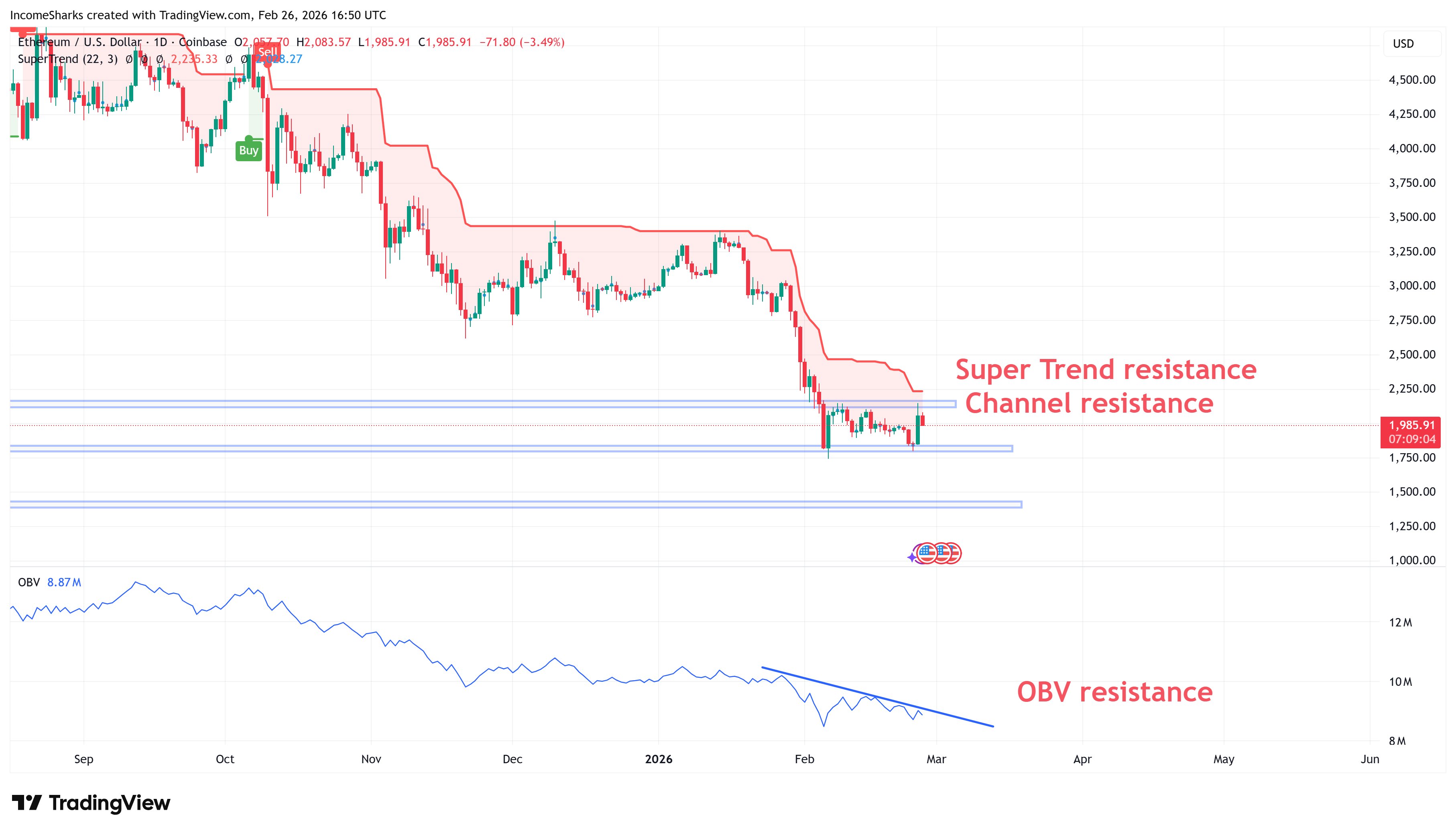Criptomonedas, Ethereum, Tecnología, Mercados, Exchange de criptomonedas, Análisis de precios, Futuros, Análisis de mercado, Observatorio de Altcoins, Precio de Ether